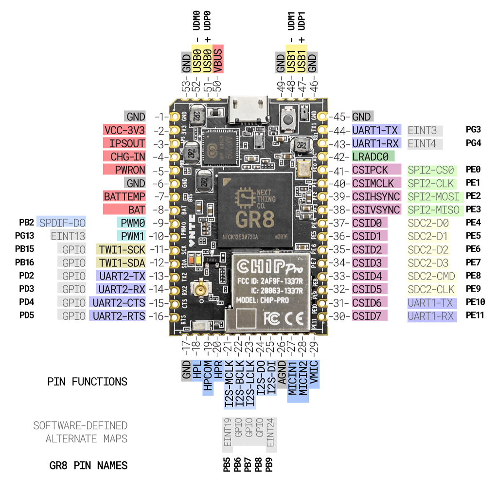 NTC-CHIP-Pro-Pinout-Diagram-v113.png